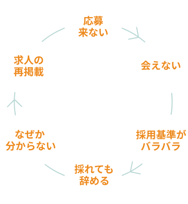 採用課題を表す背景イメージ